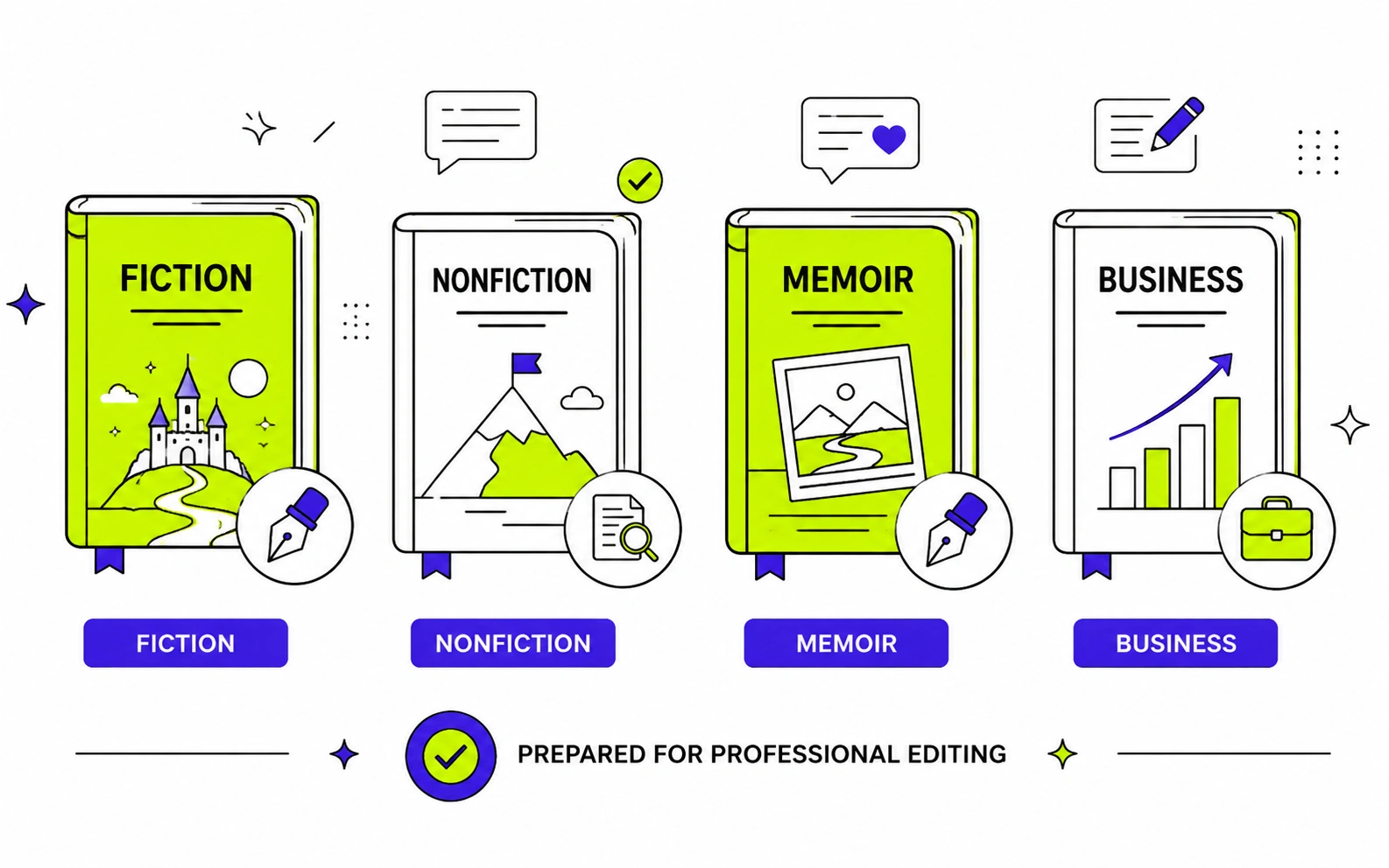 Fiction, nonfiction, memoir and business books prepared for professional editing