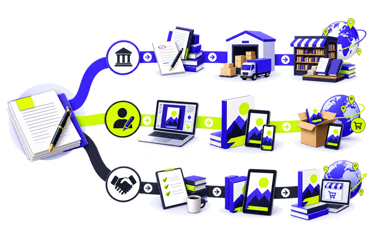 Comparison of traditional publishing, self-publishing and hybrid publishing routes