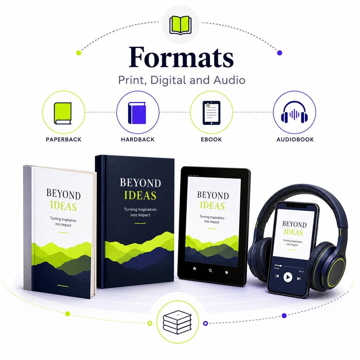 Paperback, hardback, ebook and audiobook formats produced through professional book publishing services
